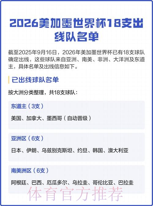 2026美加墨世界杯球队名单高清 2026美加墨世界杯球队名单高清