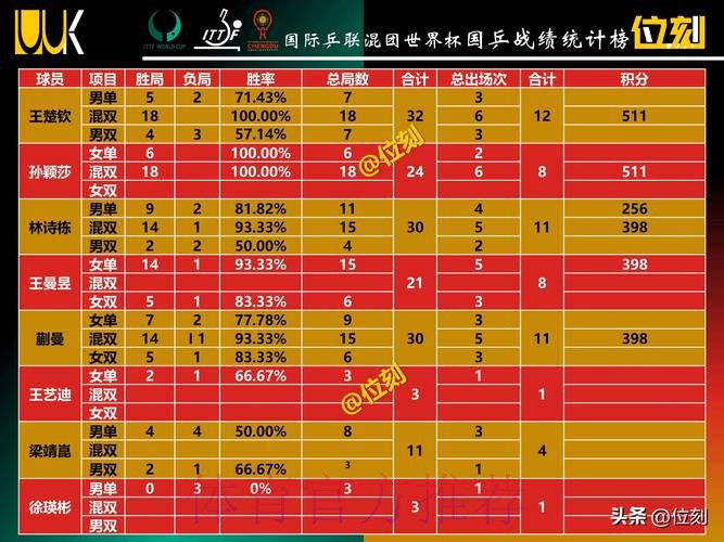 世界杯积分榜完整版 世界杯积分榜完整版