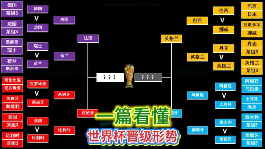 世界杯出线规则分析 世界杯出线规则分析