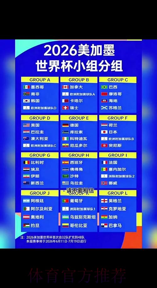 2026世界杯阵容分析几点开始 2026世界杯阵容分析几点开始