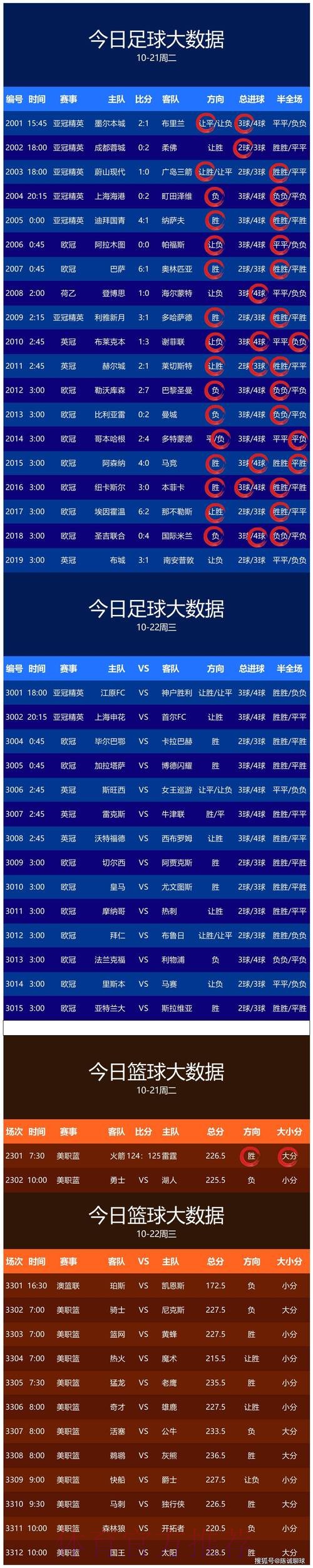 世界杯预测 世界杯预测